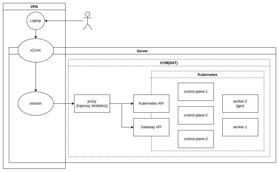 topology-current.png