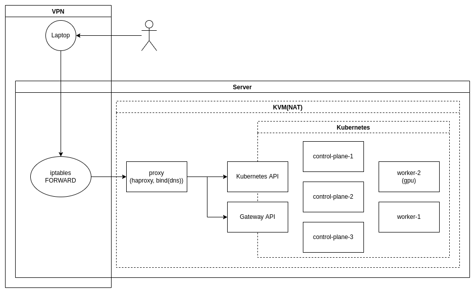 topology-objective.png